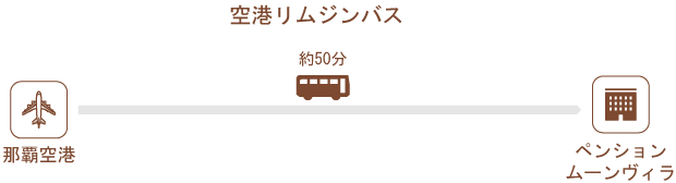 空港リムジンバス