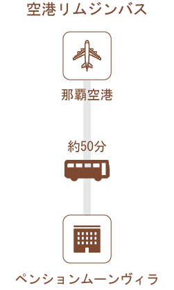 空港リムジンバス